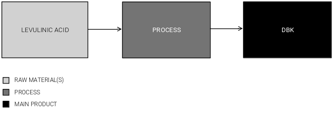 Dibutyl Ketone Production Cost Report Process Overview