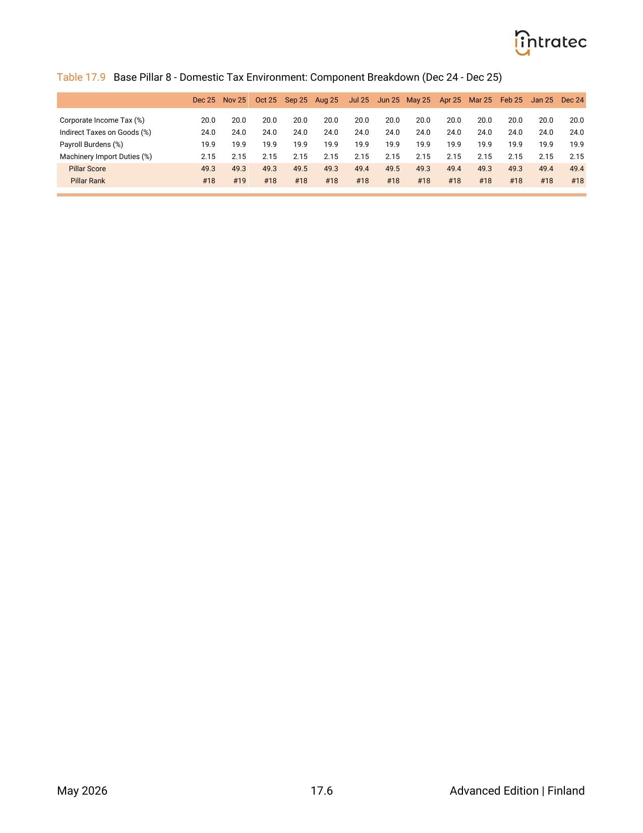 1-Year Monthly History - Component Breakdown Page 4