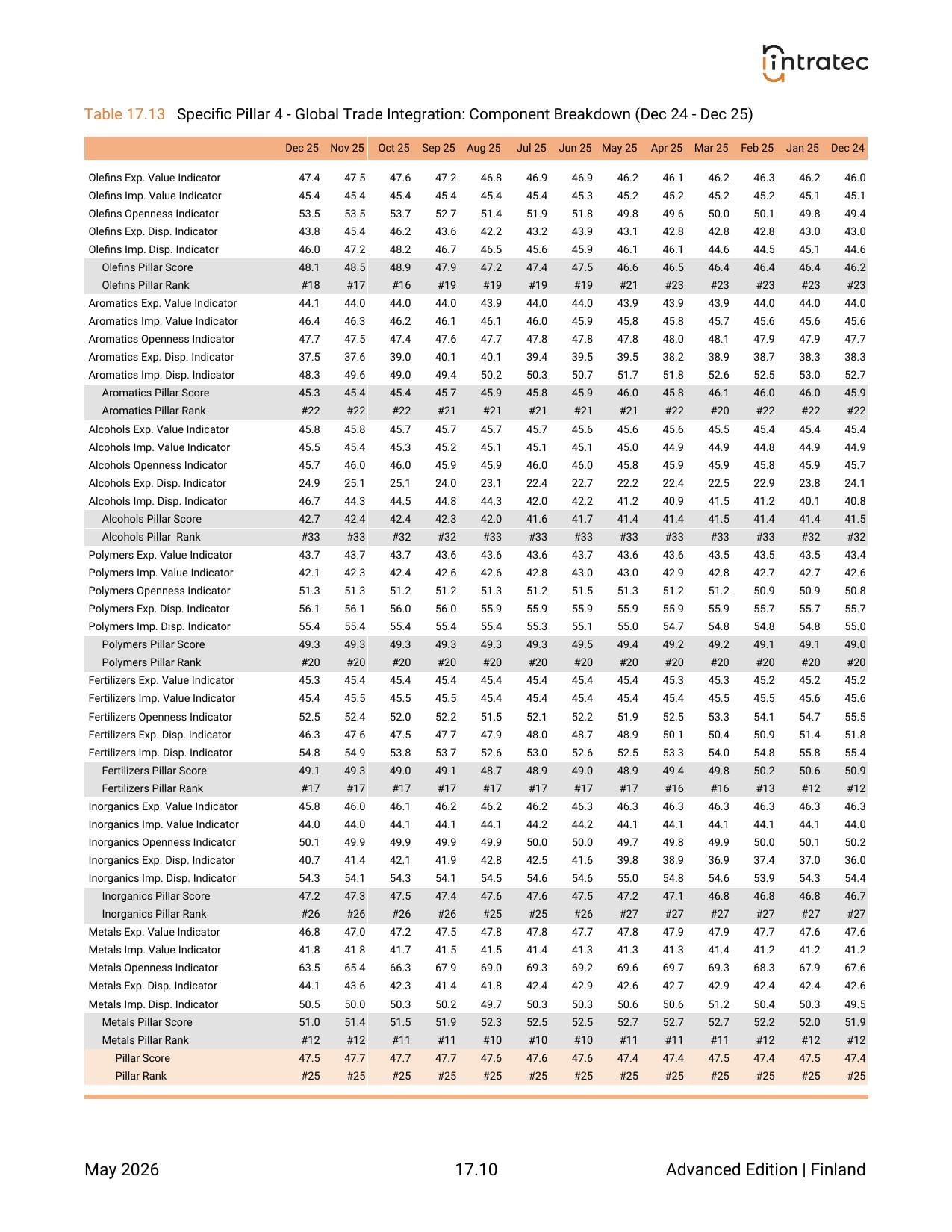 1-Year Monthly History - Component Breakdown Page 8
