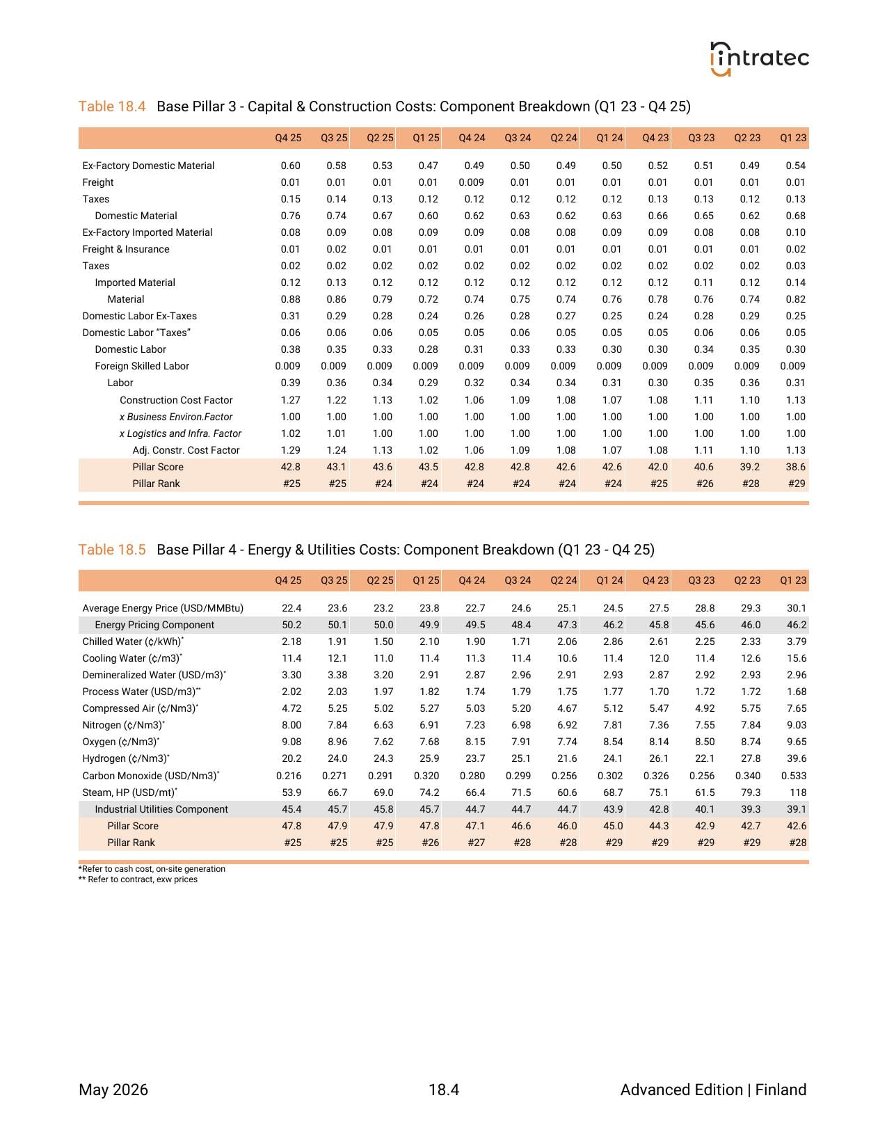3-Year Quarterly History - Component Breakdown Page 2