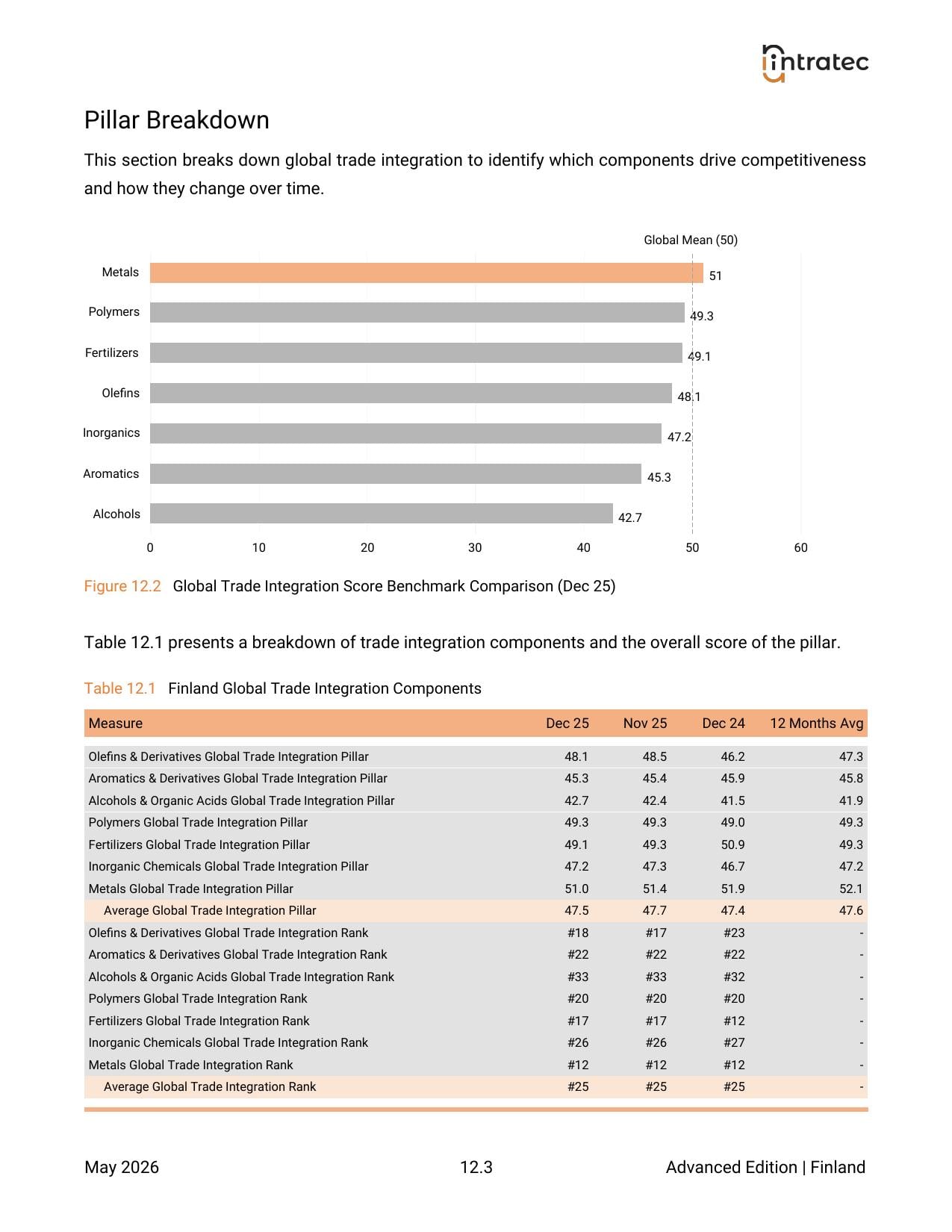 Global Trade Integration - Pillar Breakdown Page 1