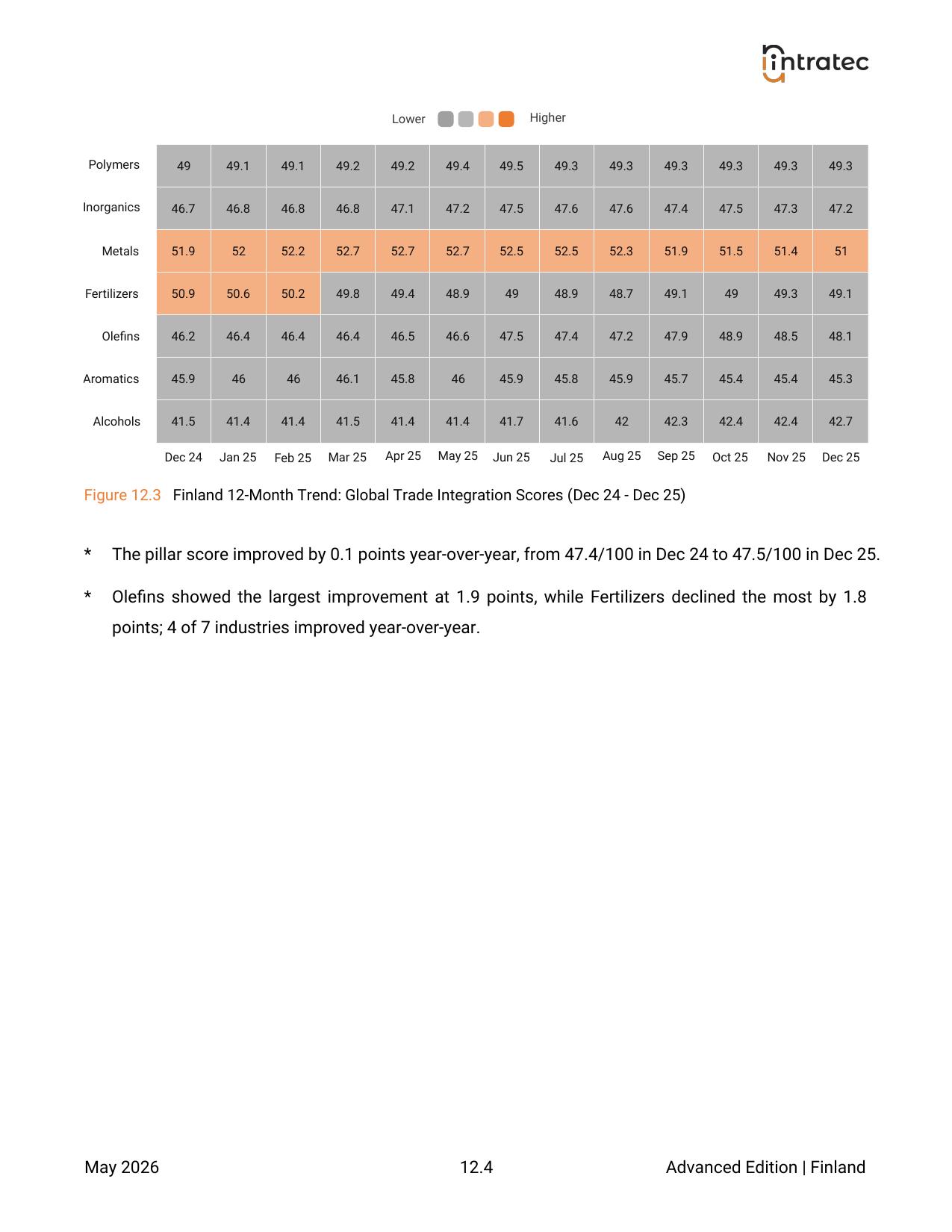 Global Trade Integration - Pillar Breakdown Page 2