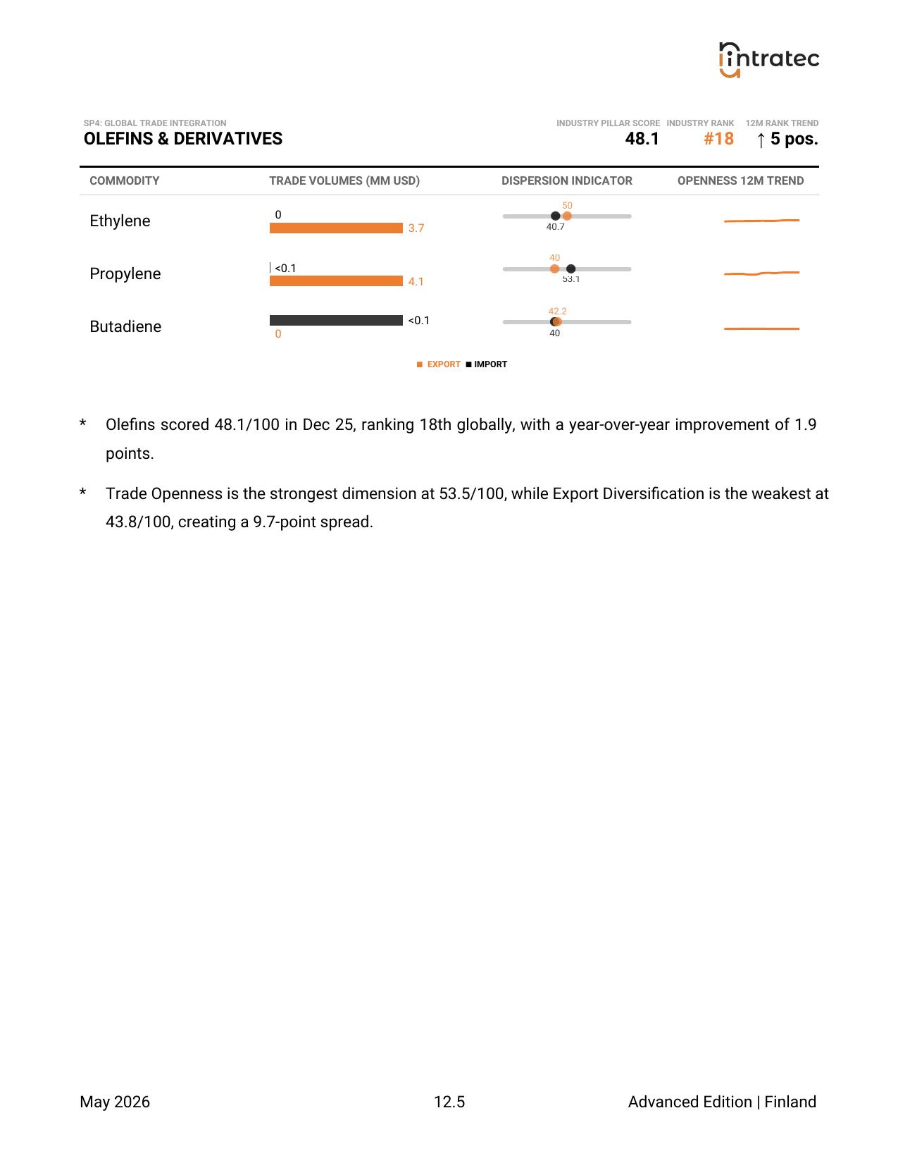 Global Trade Integration - Pillar Breakdown Page 3