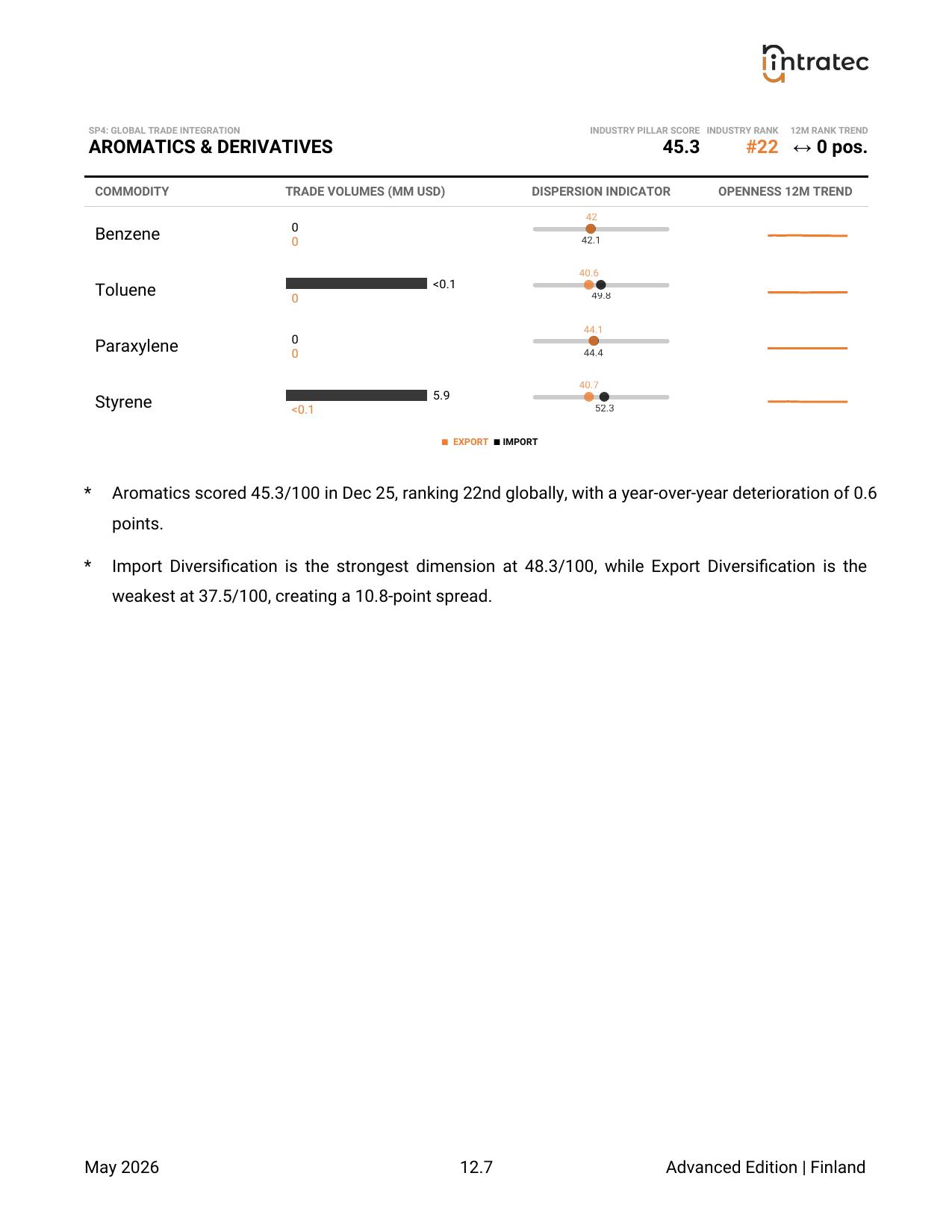 Global Trade Integration - Pillar Breakdown Page 5