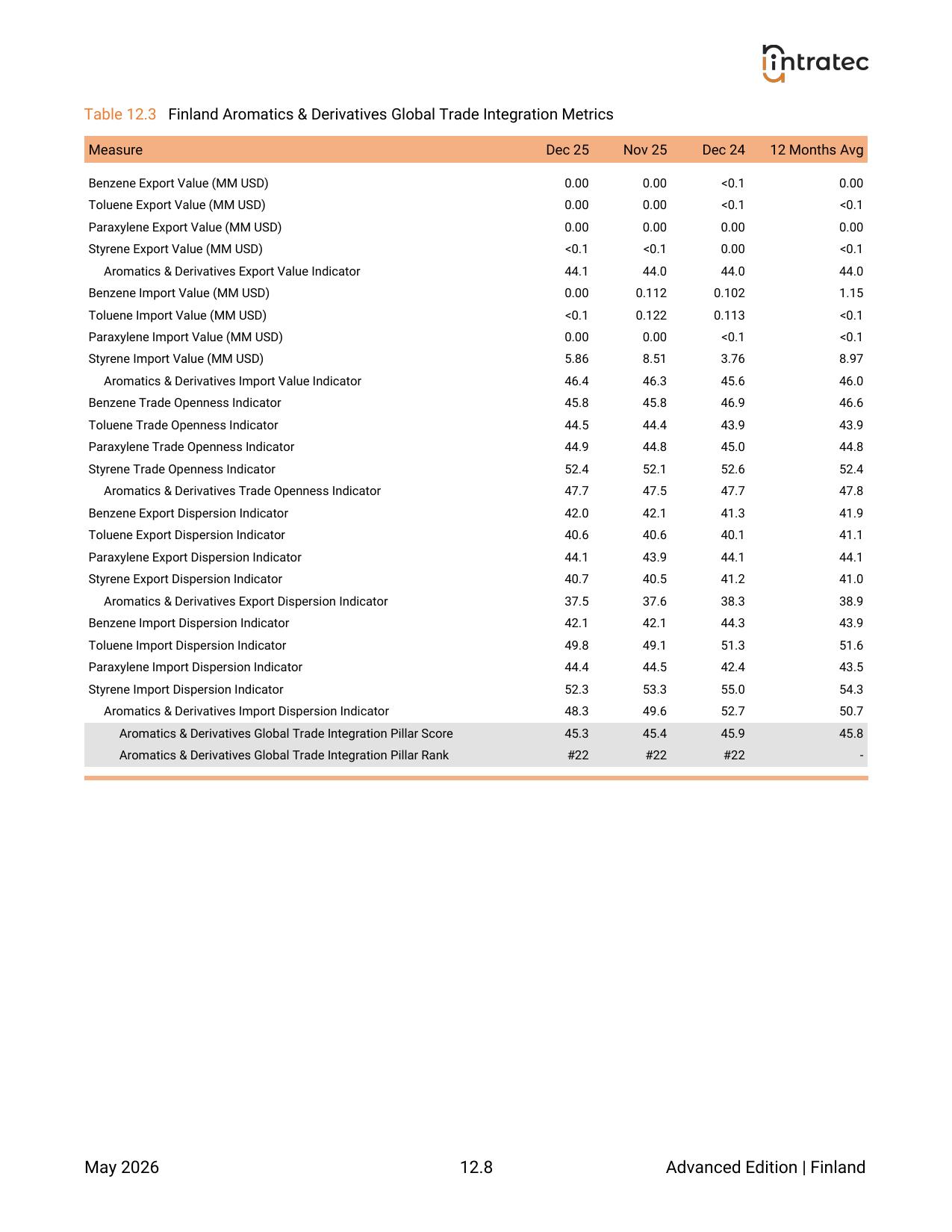 Global Trade Integration - Pillar Breakdown Page 6