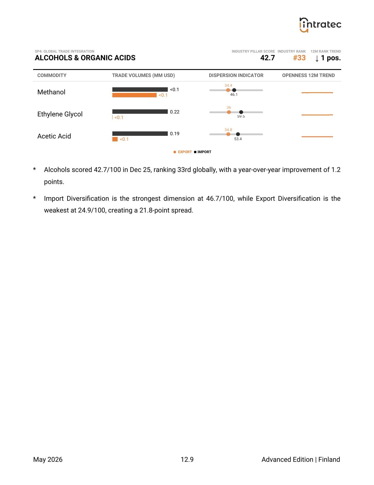 Global Trade Integration - Pillar Breakdown Page 7