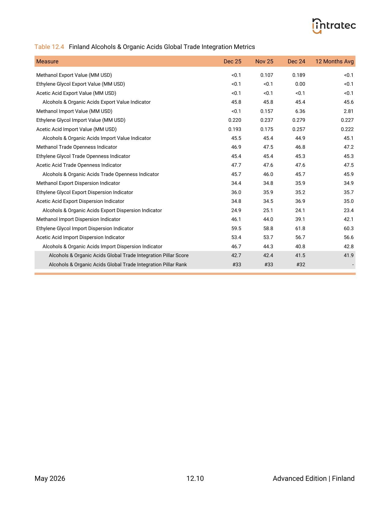 Global Trade Integration - Pillar Breakdown Page 8