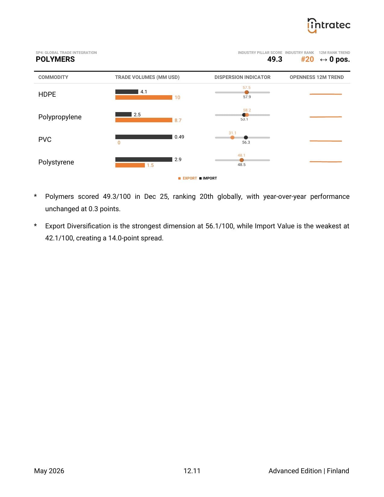 Global Trade Integration - Pillar Breakdown Page 9