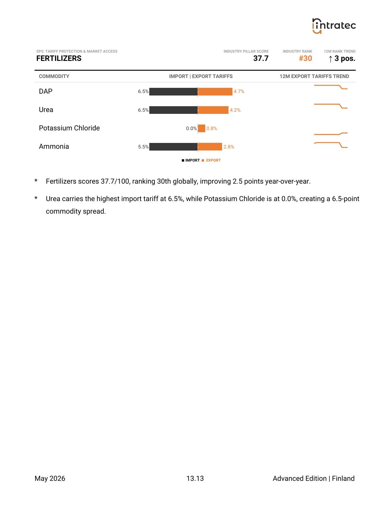 Tariff Protection & Market Access - Pillar Breakdown Page 11