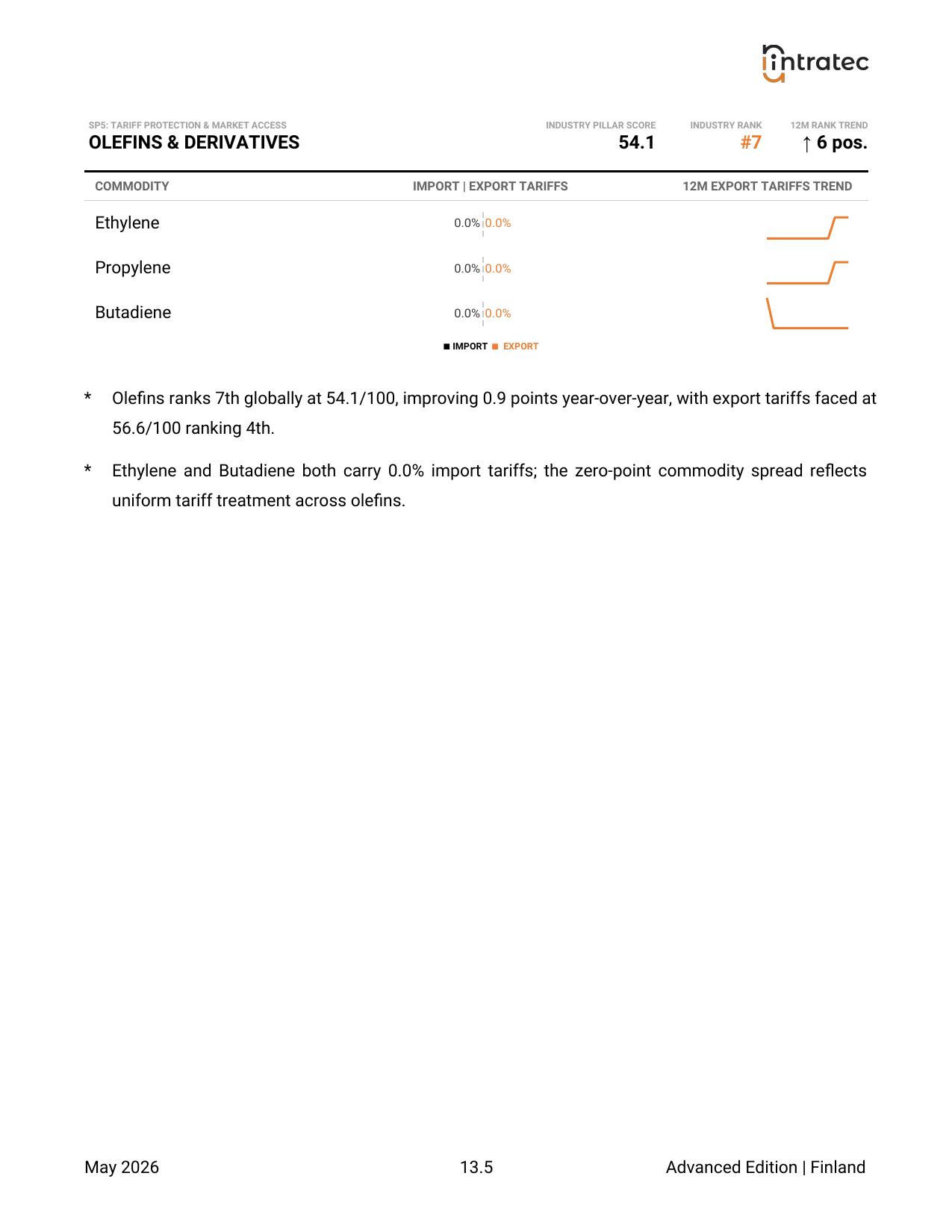 Tariff Protection & Market Access - Pillar Breakdown Page 3