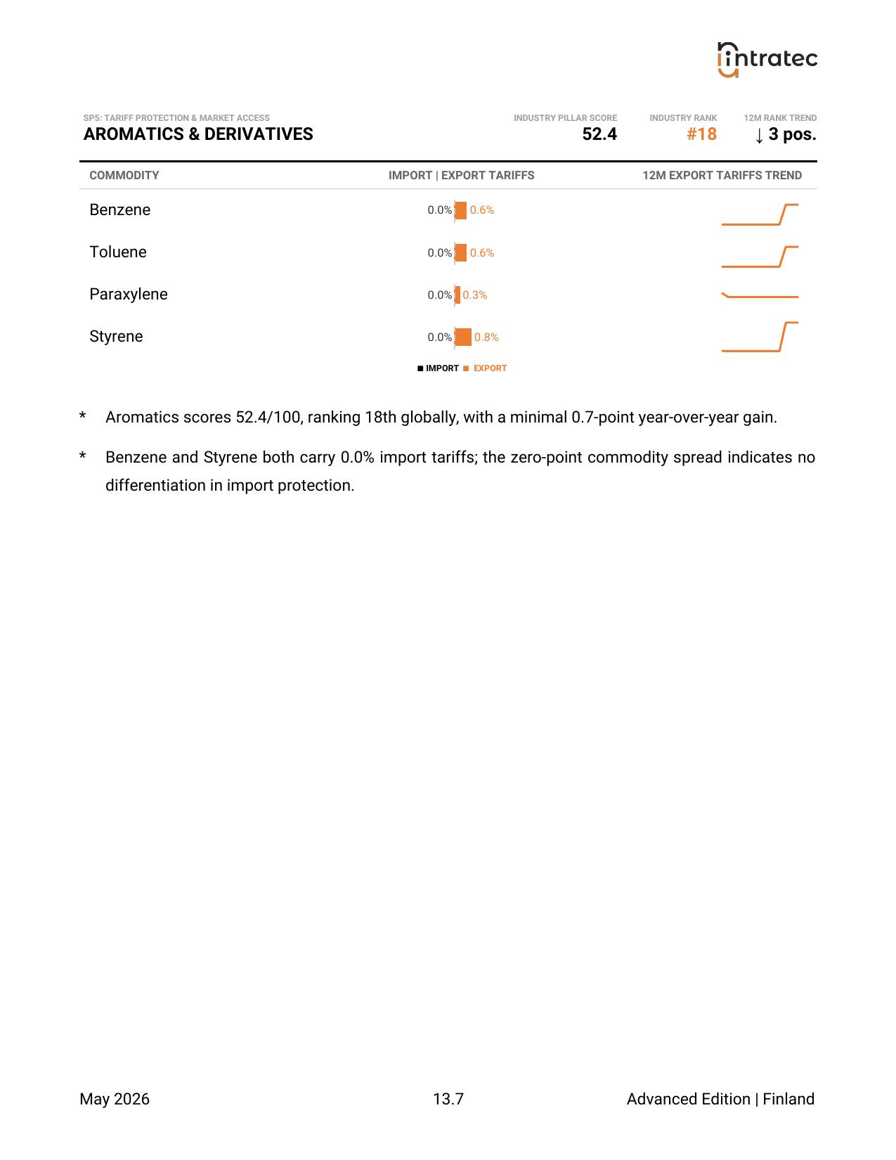 Tariff Protection & Market Access - Pillar Breakdown Page 5