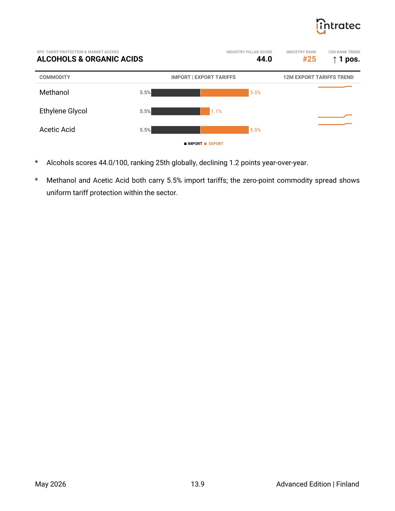 Tariff Protection & Market Access - Pillar Breakdown Page 7