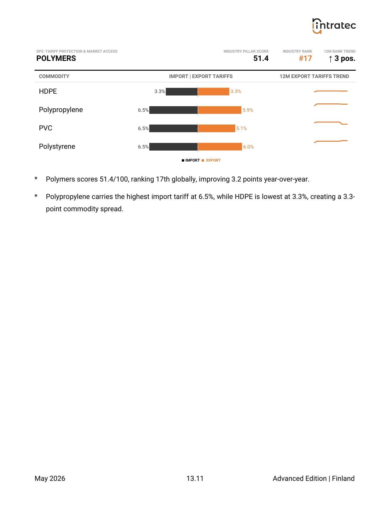 Tariff Protection & Market Access - Pillar Breakdown Page 9