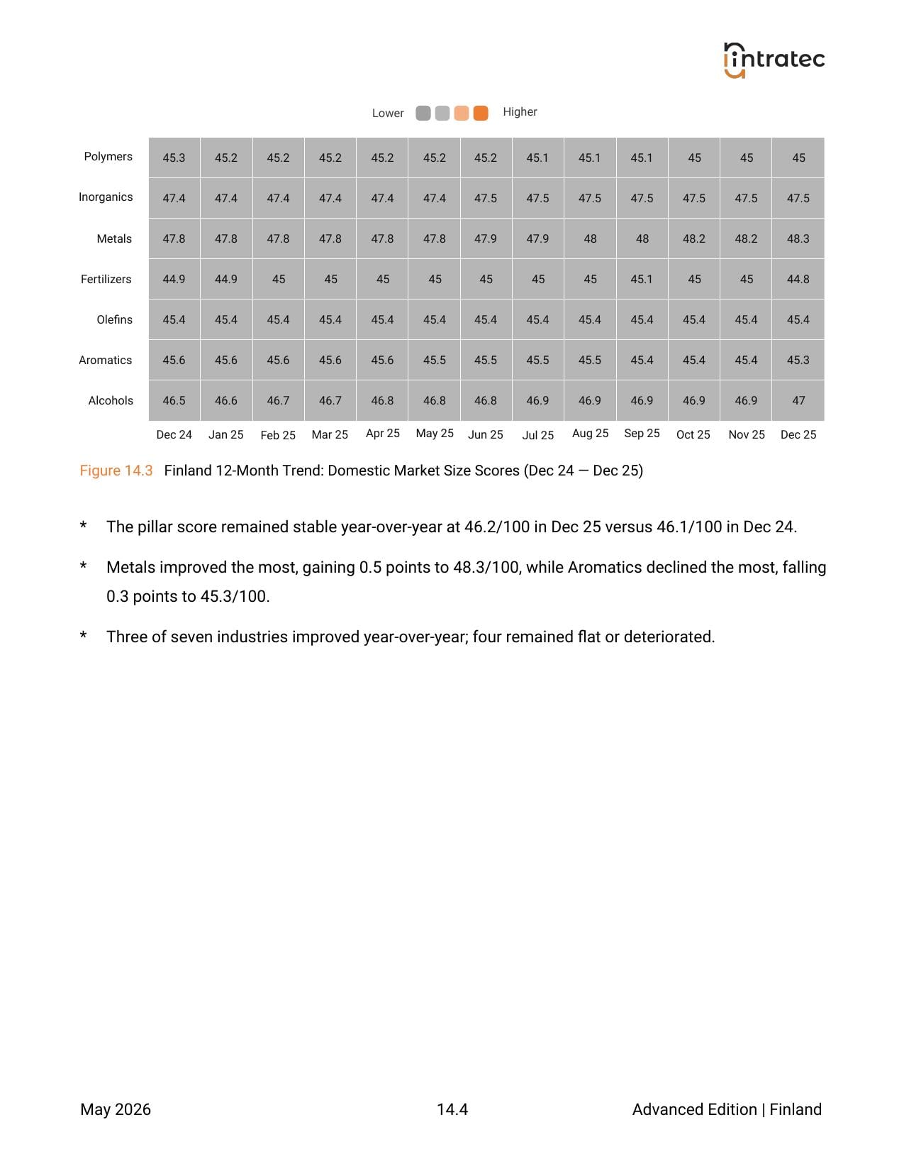 Domestic Market Size - Pillar Breakdown Page 2