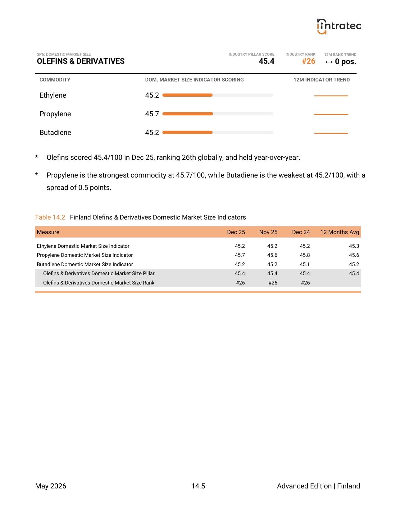 Domestic Market Size - Pillar Breakdown Page 3