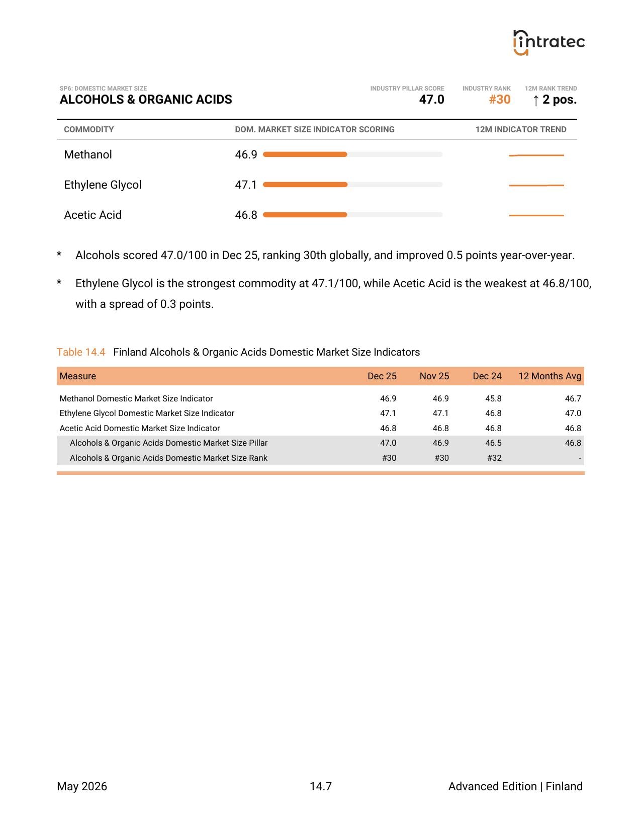 Domestic Market Size - Pillar Breakdown Page 5
