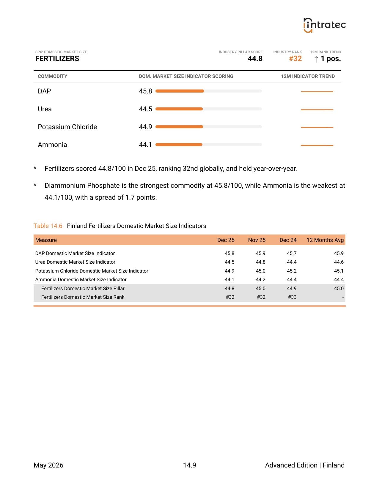 Domestic Market Size - Pillar Breakdown Page 7
