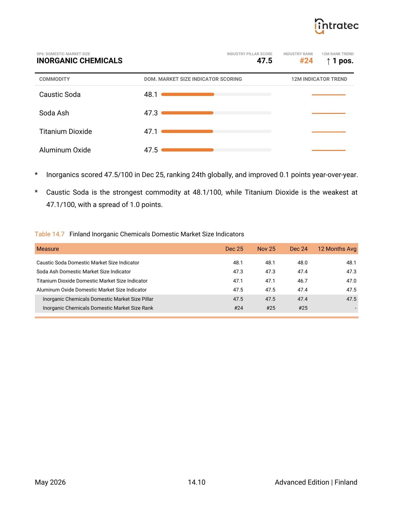 Domestic Market Size - Pillar Breakdown Page 8