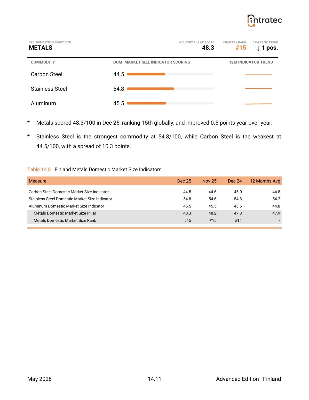 Domestic Market Size - Pillar Breakdown Page 9