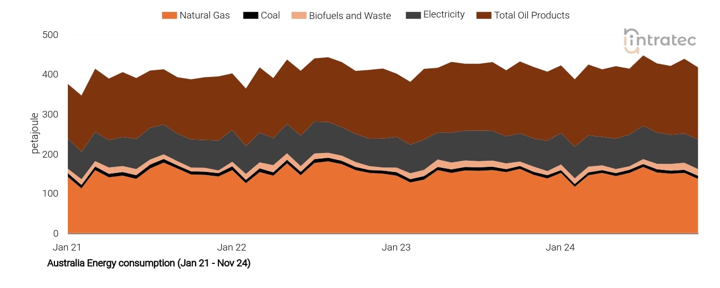 Electricity Price Chart