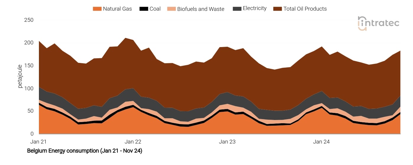 Electricity Price Chart