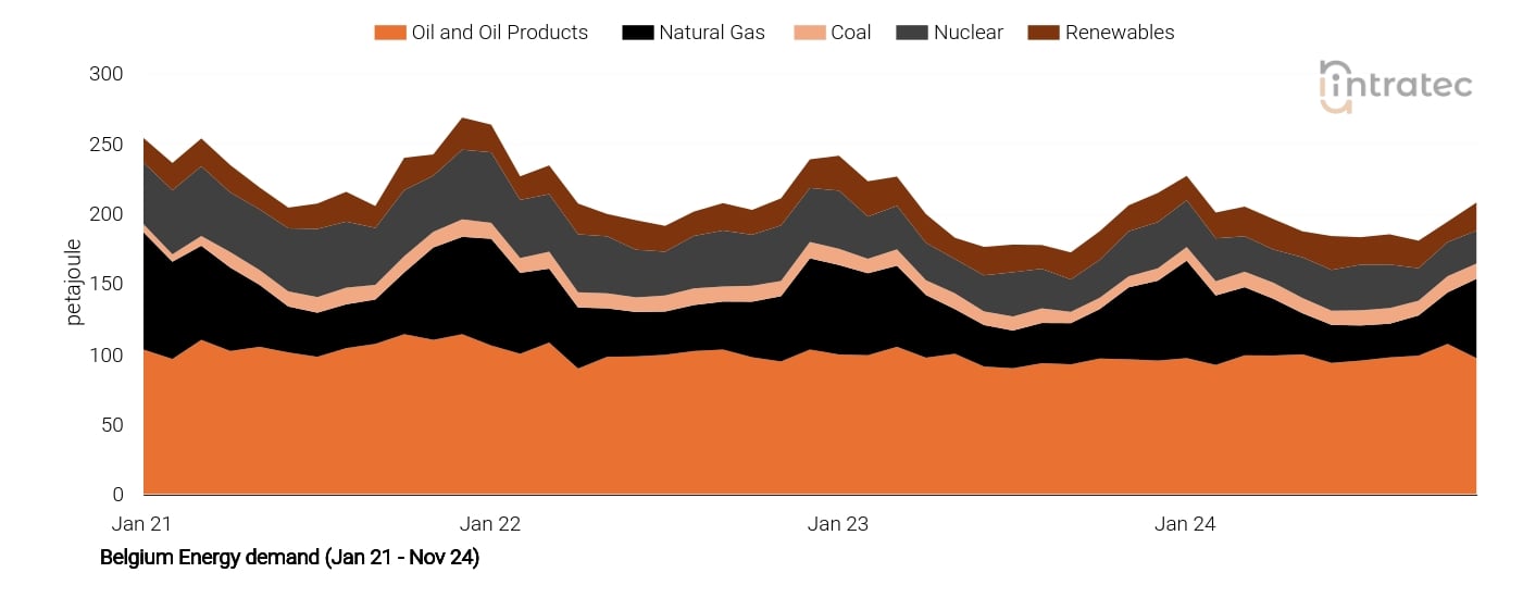 Coal Price Chart