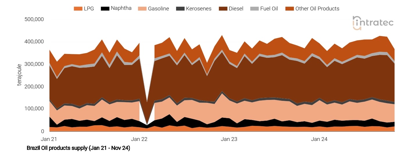 Naphtha Price Chart