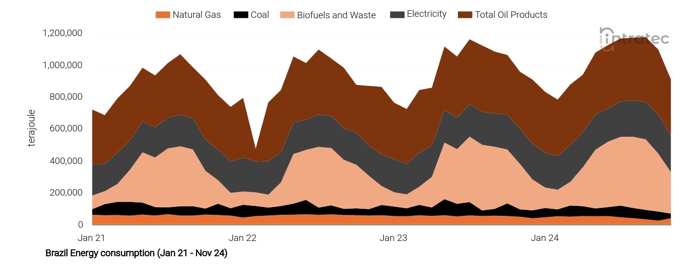 Electricity Price Chart