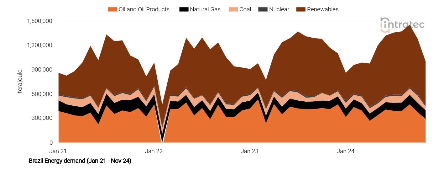 Natural Gas Price Chart