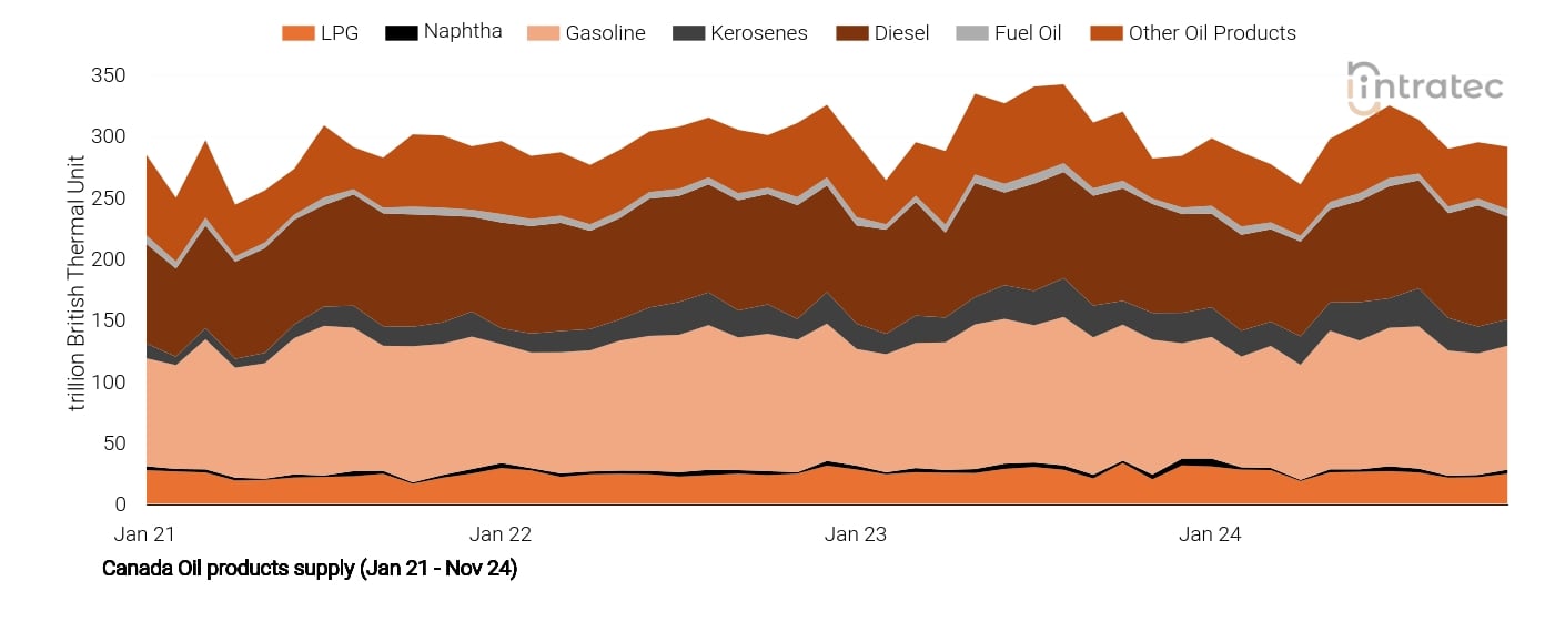 Naphtha Price Chart