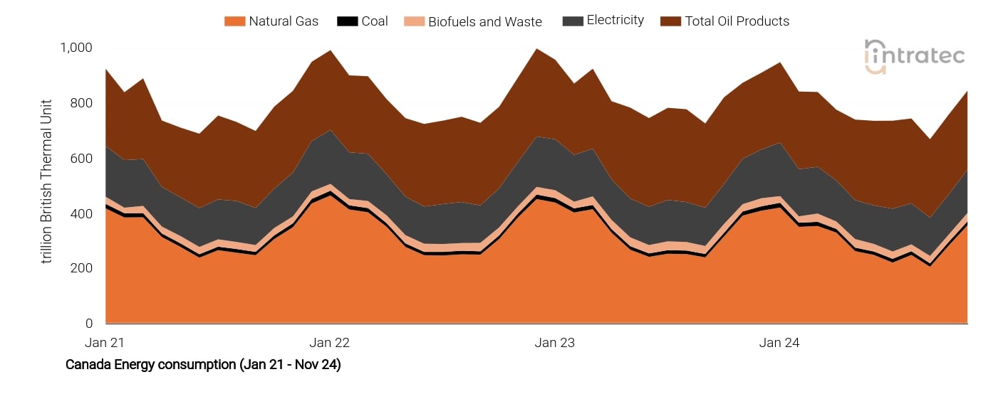 Electricity Price Chart