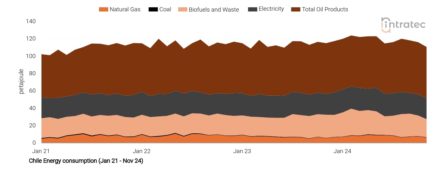 Electricity Price Chart