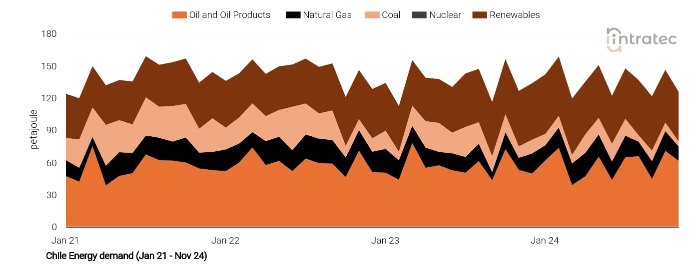 Natural Gas Price Chart