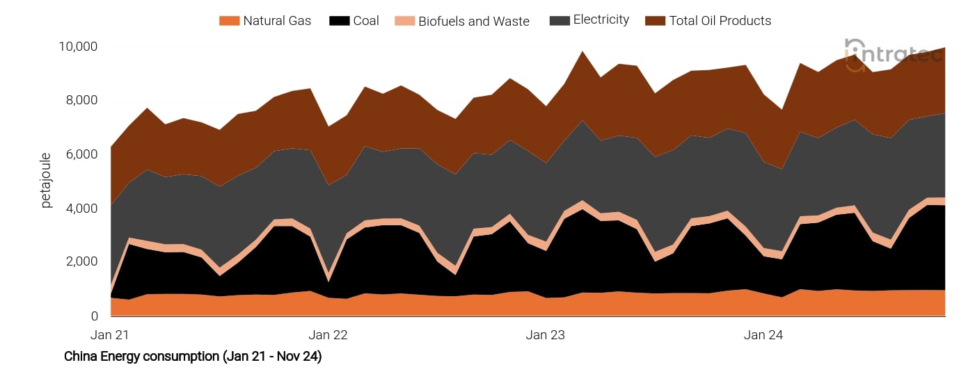 Electricity Price Chart