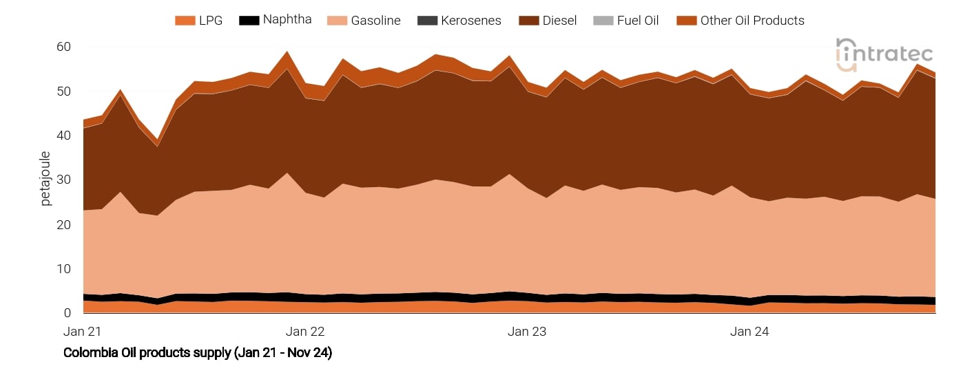 Naphtha Price Chart