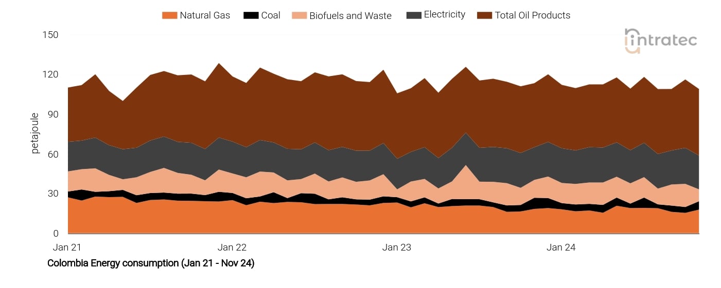 Electricity Price Chart