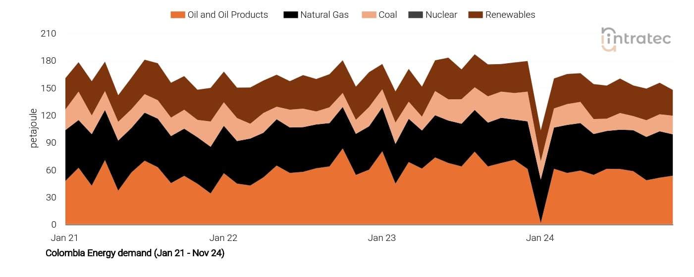 Coal Price Chart