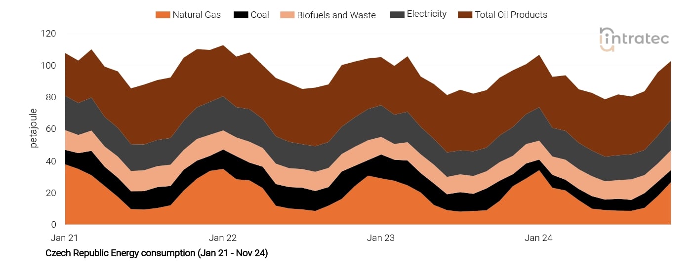 Electricity Price Chart