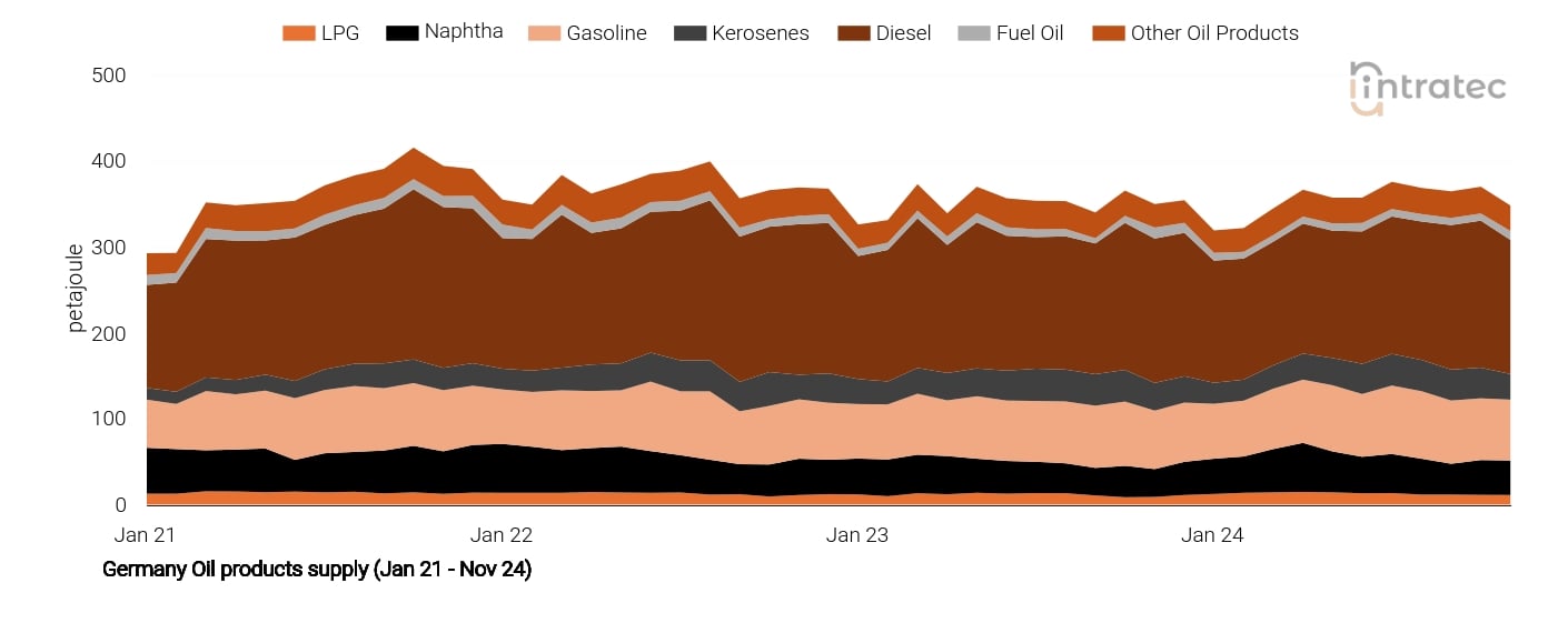 Naphtha Price Chart