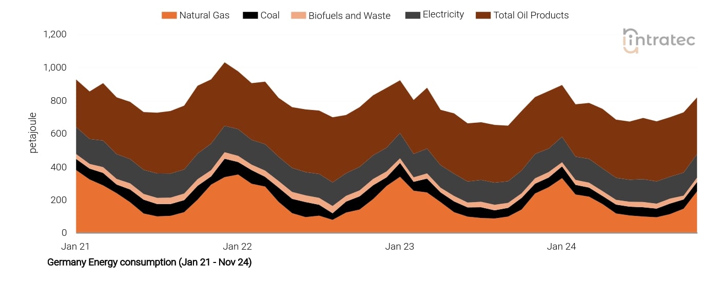 Electricity Price Chart