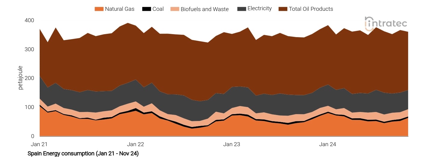 Electricity Price Chart