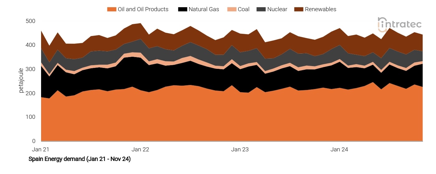 Coal Price Chart