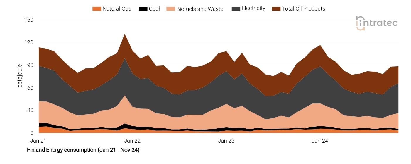 Electricity Price Chart