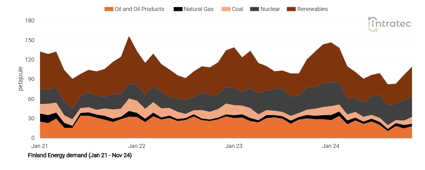 Coal Price Chart