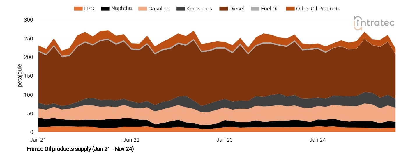 Naphtha Price Chart