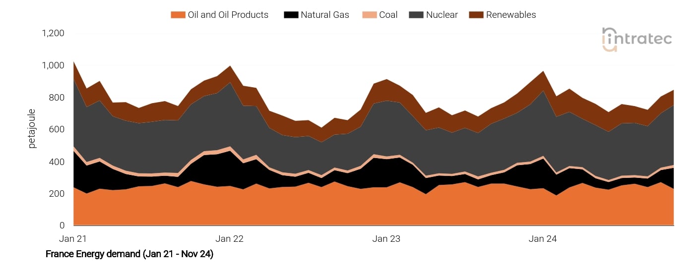 Coal Price Chart