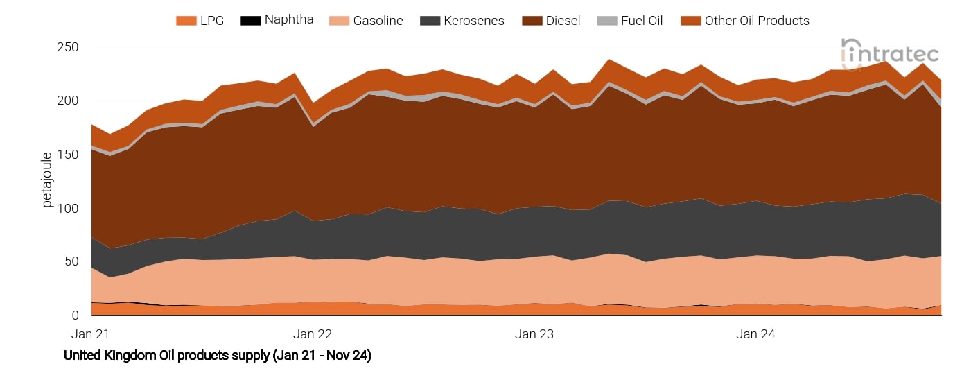 Naphtha Price Chart