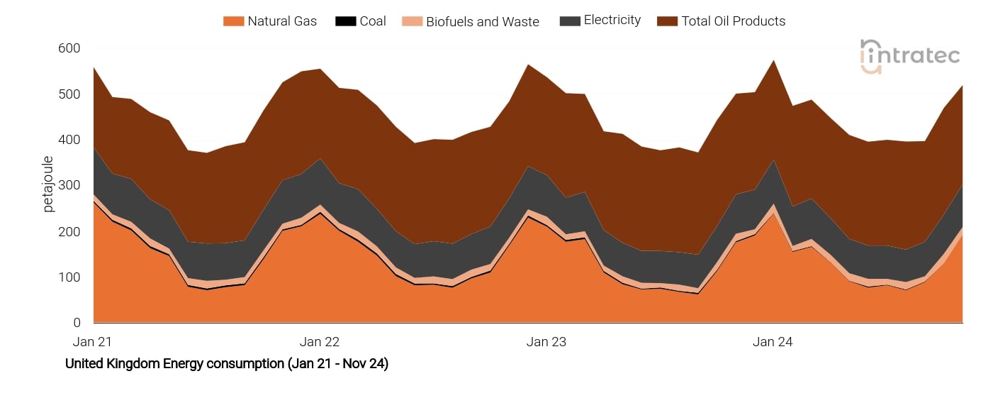 Electricity Price Chart