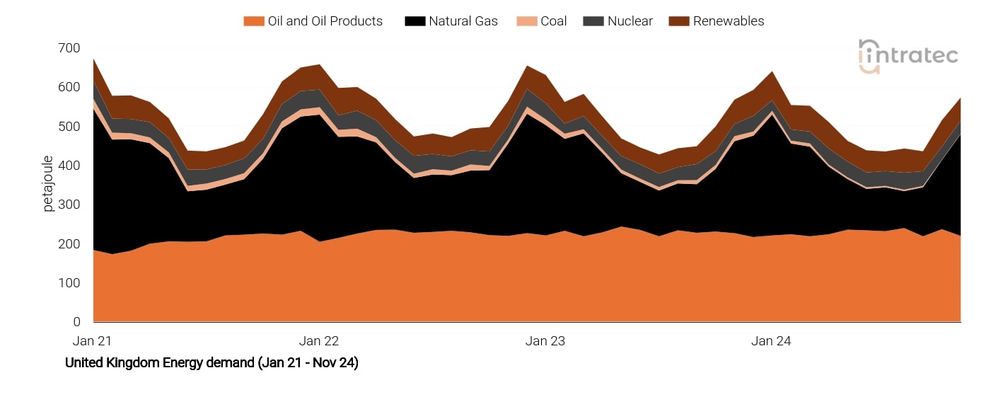 Natural Gas Price Chart