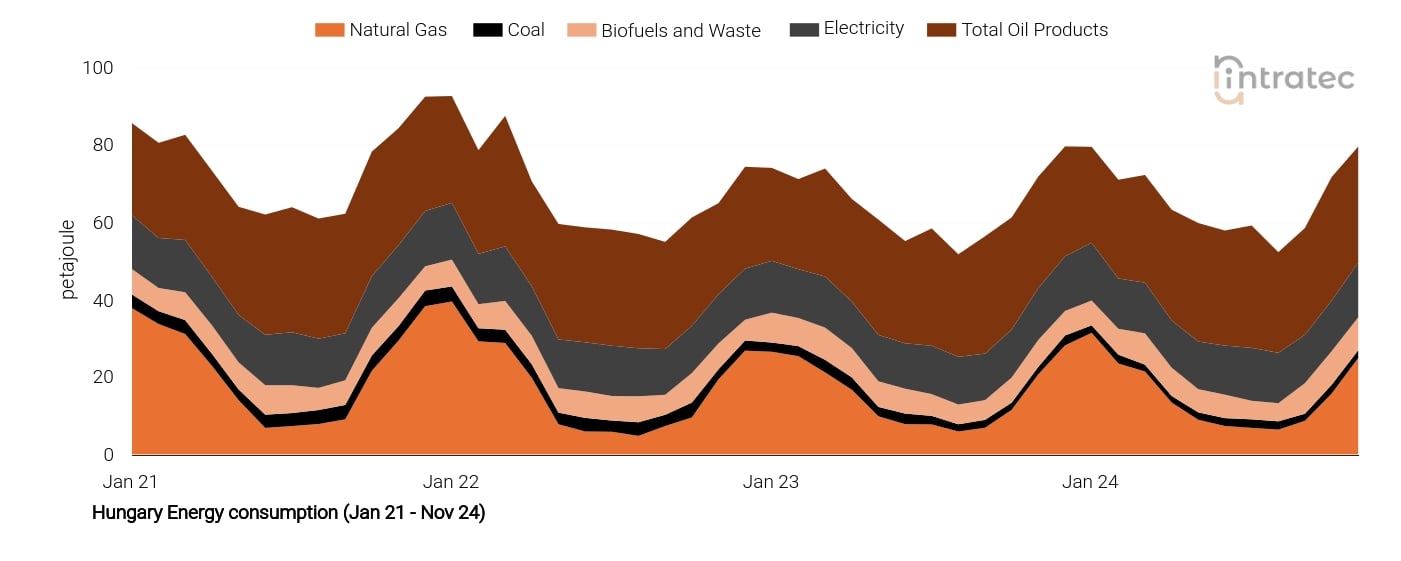 Electricity Price Chart